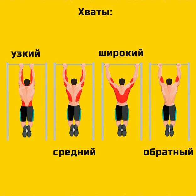 легкие трюки на турнике