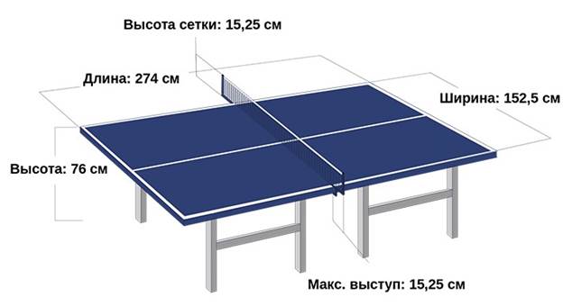 высота настольного тенниса