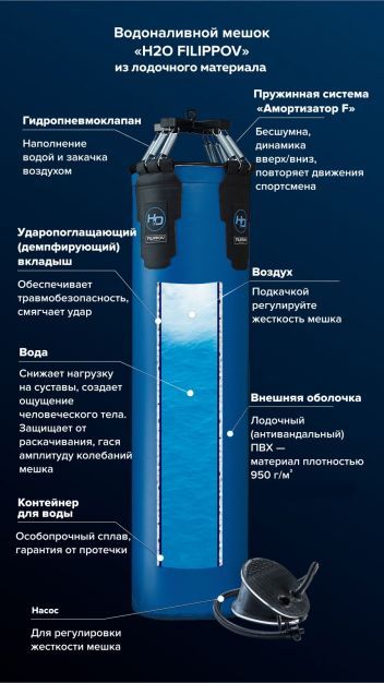 Водоналивной боксёрский мешок H2O FILIPPOV 110см