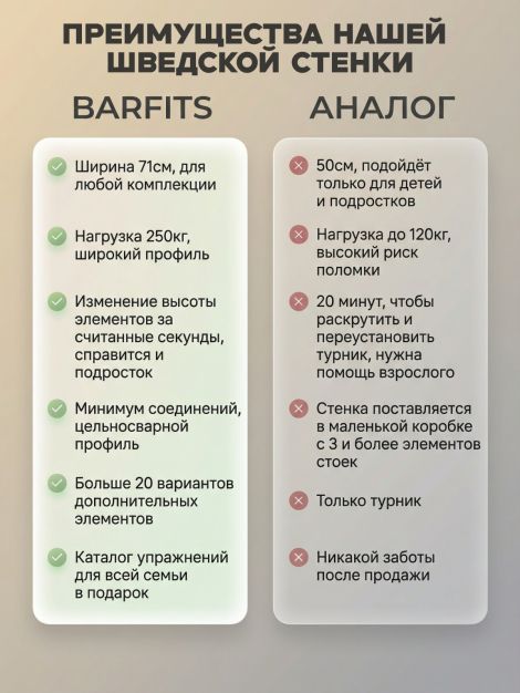 Шведская стенка "Вольф"
